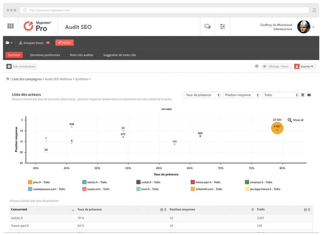 seo-audit-synthesis-myposeo