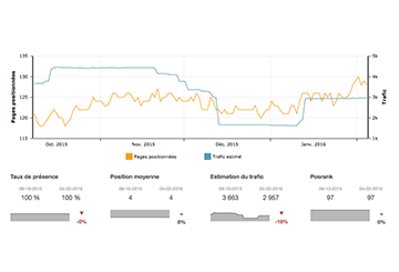 seo-tracking