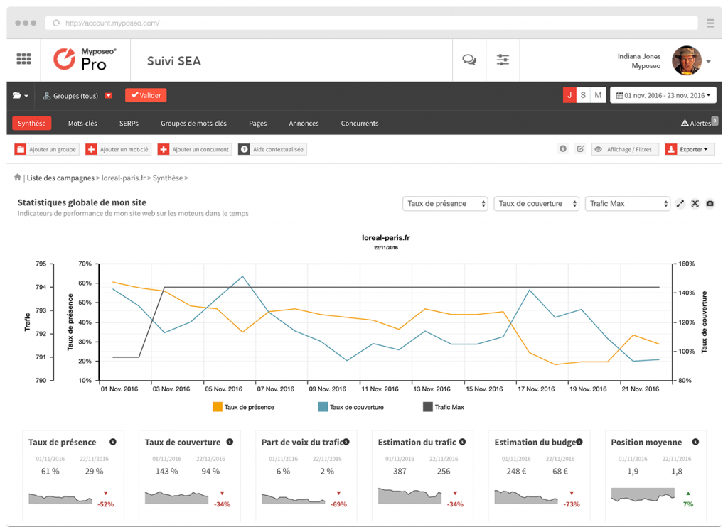 sea-rank-tracking-synthesis-myposeo