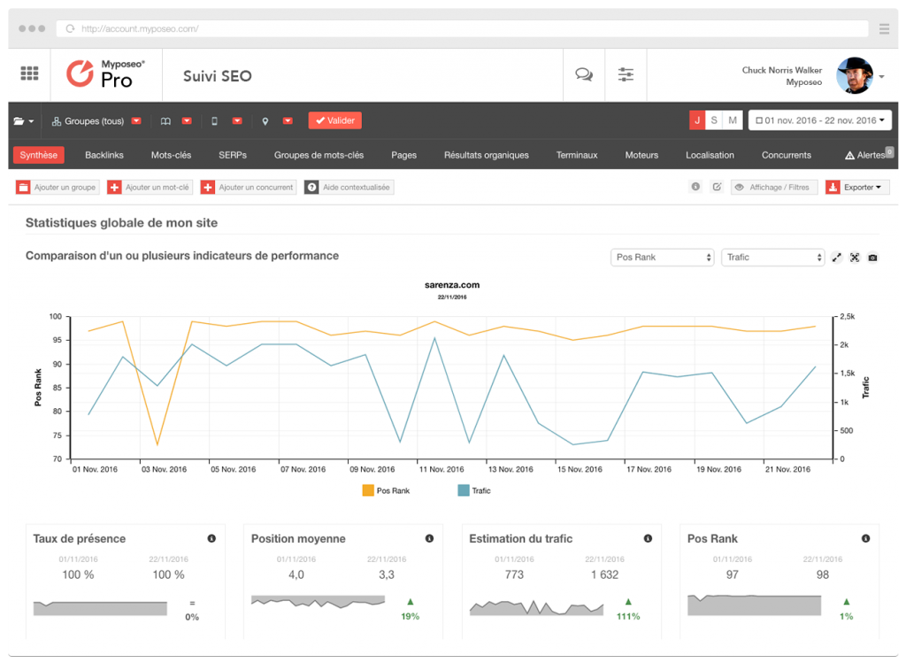 seo-rank-tracking-synthesis-myposeo