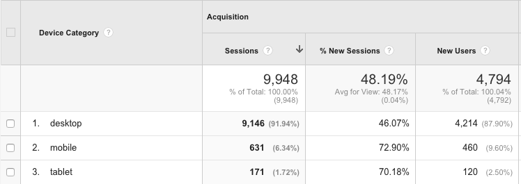 google-analytics-mobile-tarffic