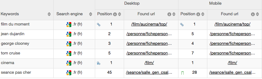 rank-tracking-mobile-desktop-myposeo