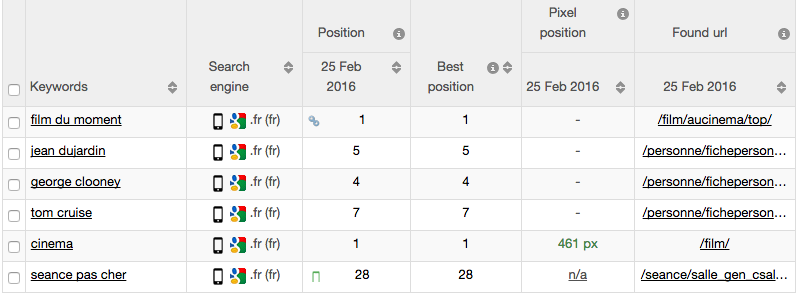 seo-ranck-tracking-mobile-myposeo