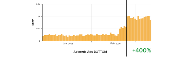adwords-right