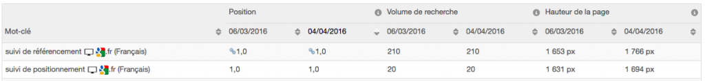 tableau myposeo rapport