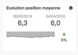 scorecard myposeo evolution moyenne