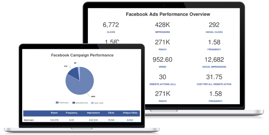 Screens showing pie charts and metrics from Facebook ad reporting interfaces