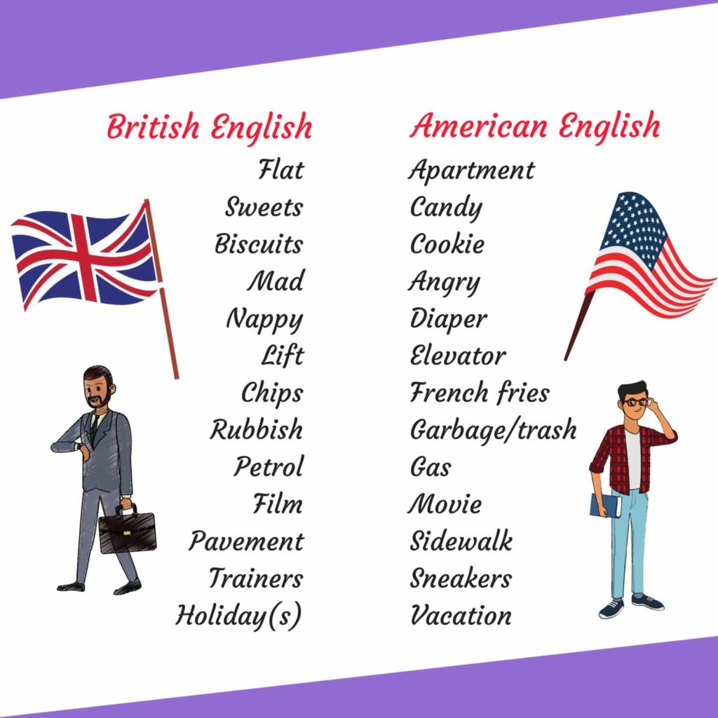 british english vs american english image