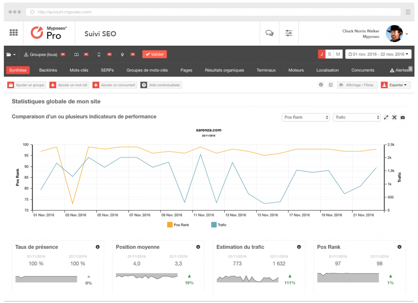 seo-rank-tracking-synthesis-myposeo seo-rank-tracking-synthesis-myposeo