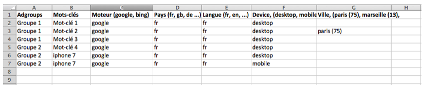 tableaux-mots-cles