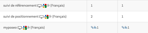resultats-RU
