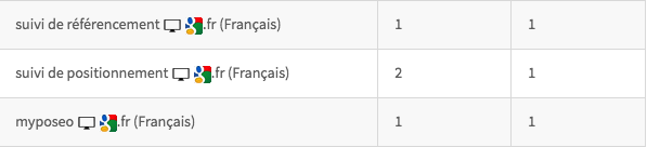 resultats-sans-RU