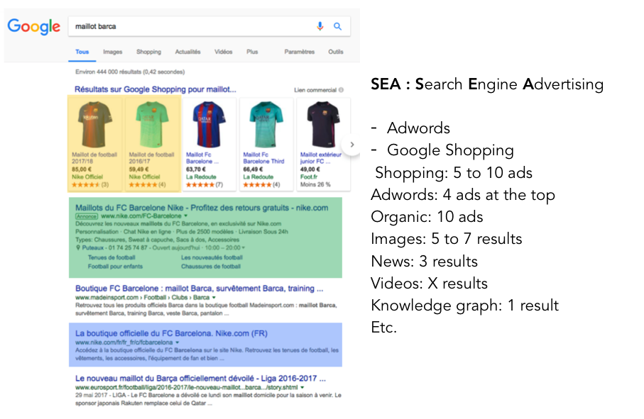search engine advertising