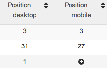 devices-tracking-myposeo